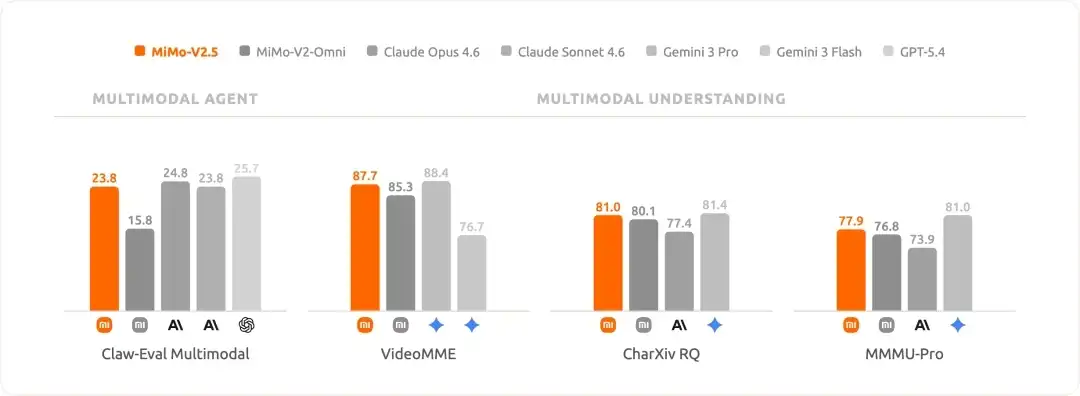 Xiaomi Community