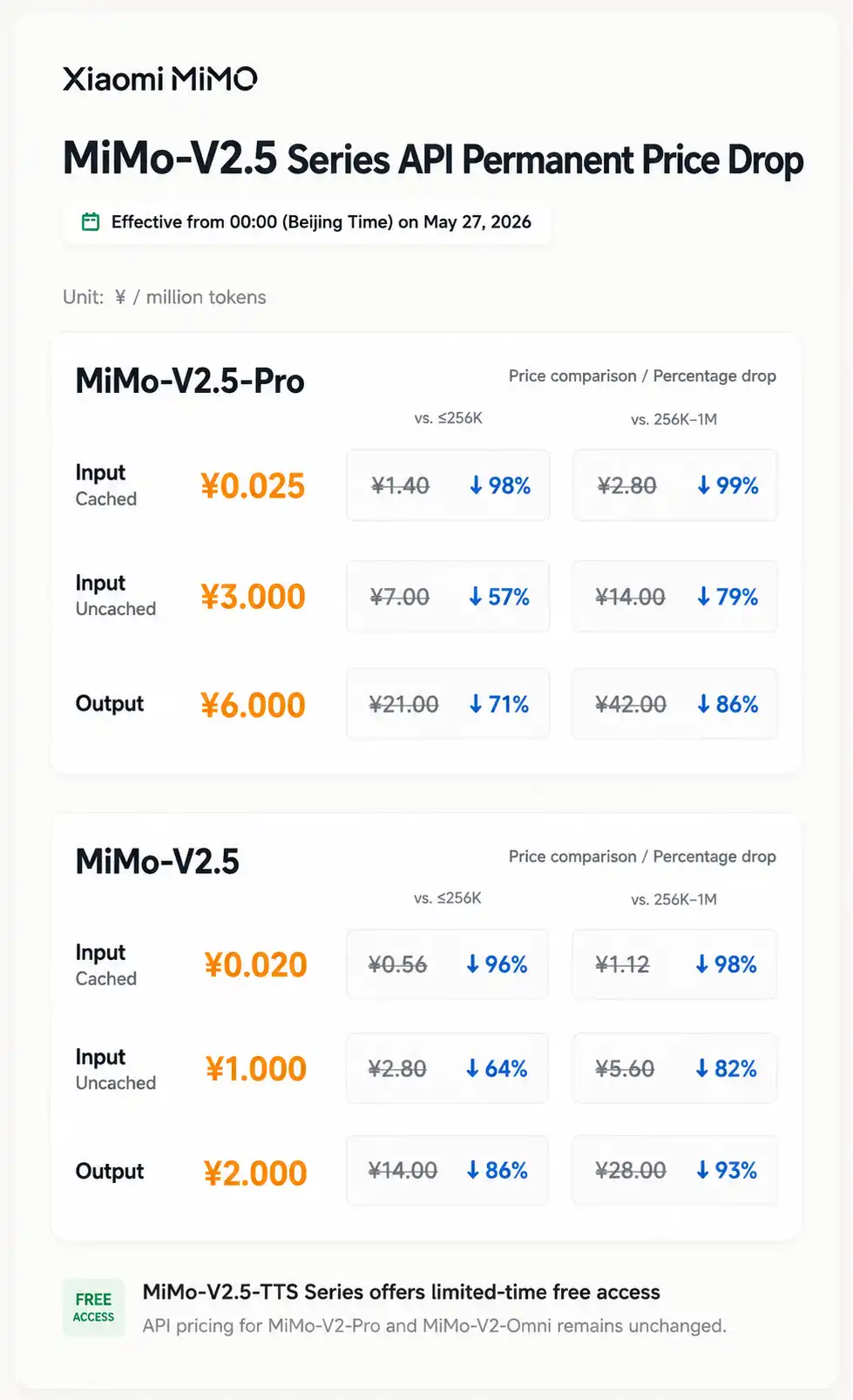 Xiaomi Community