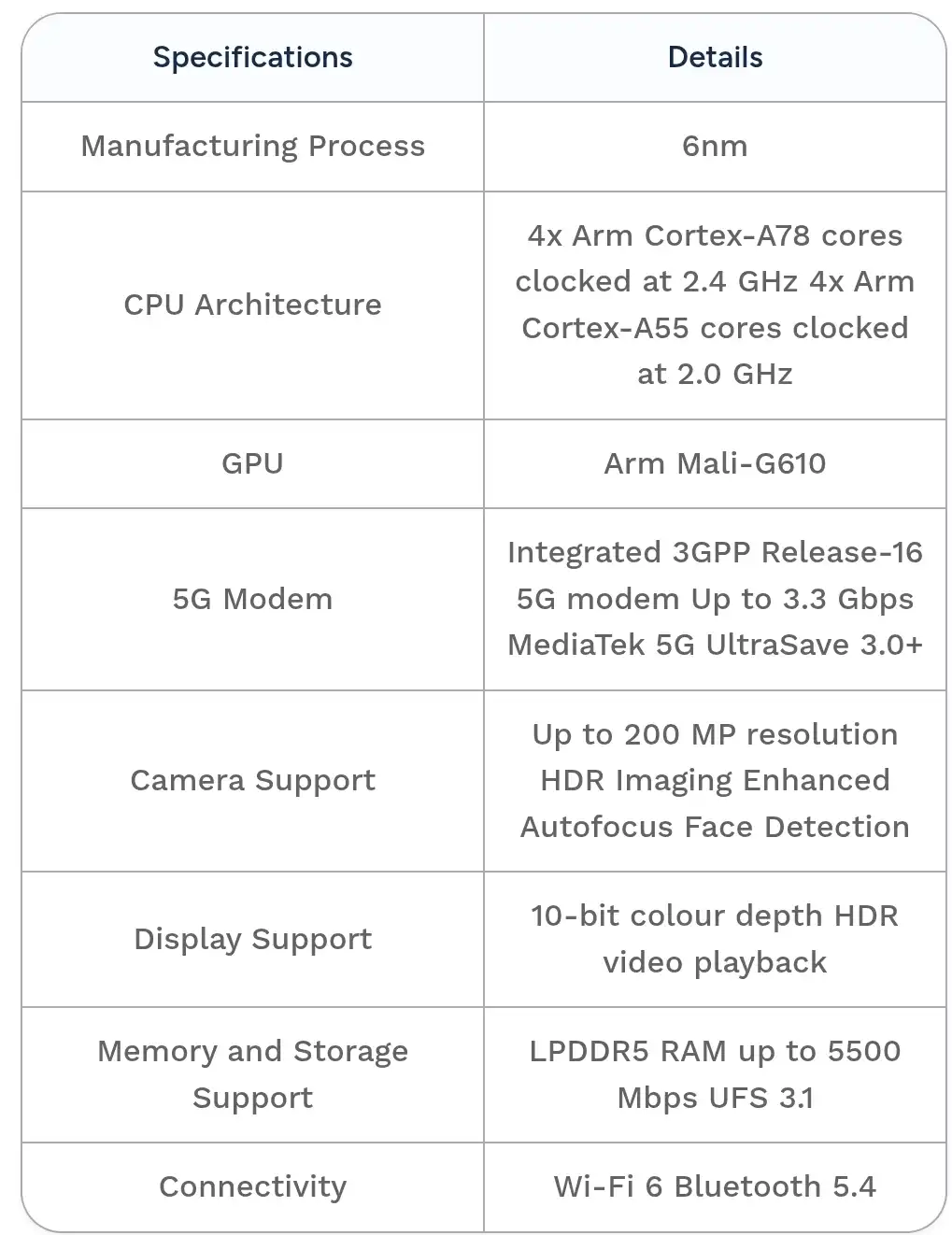 Xiaomi Community