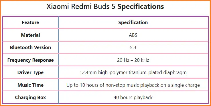 Redmi Buds 5 By Xiaomi Will Release With 46dB ANC