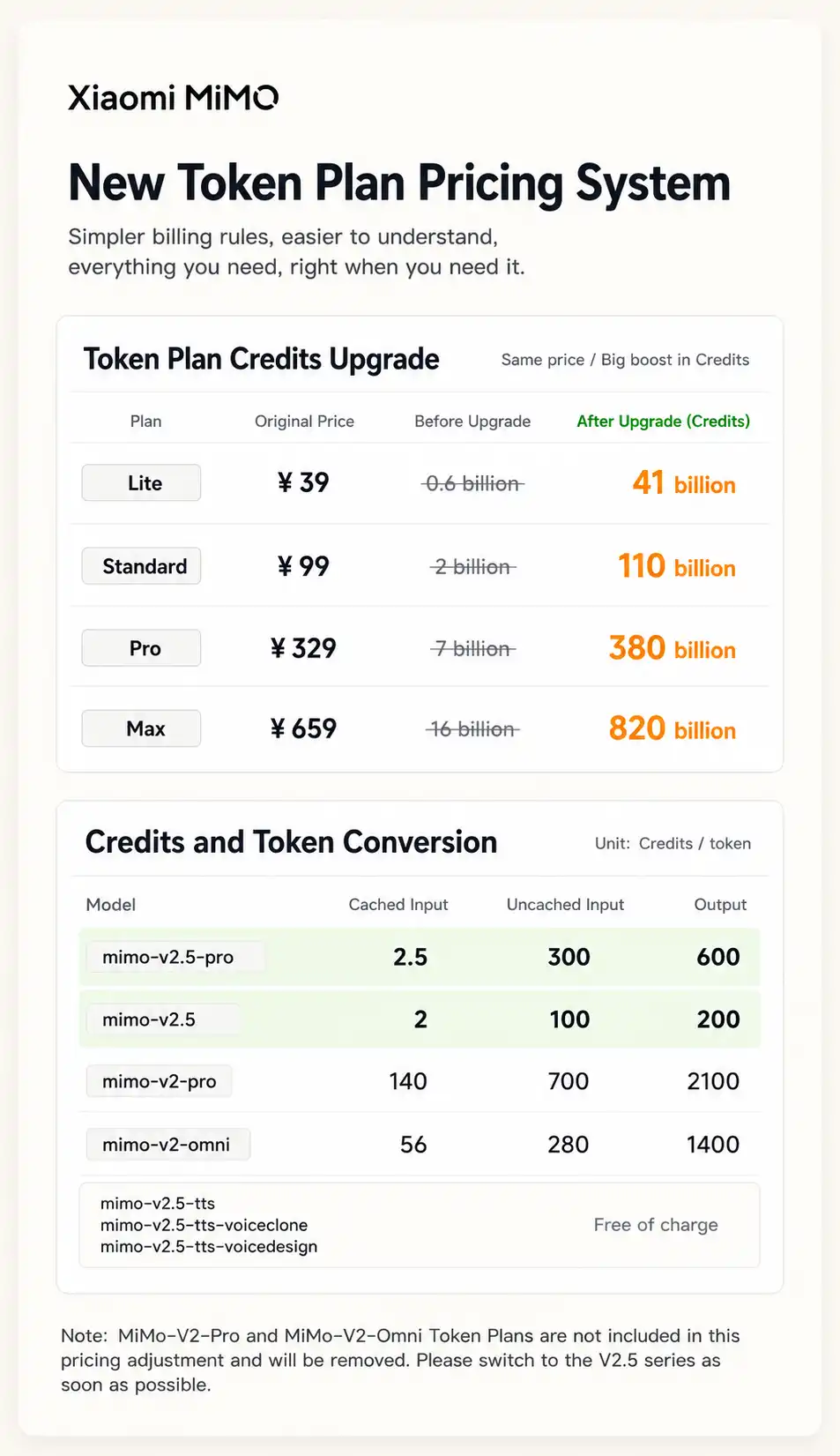 Xiaomi Community