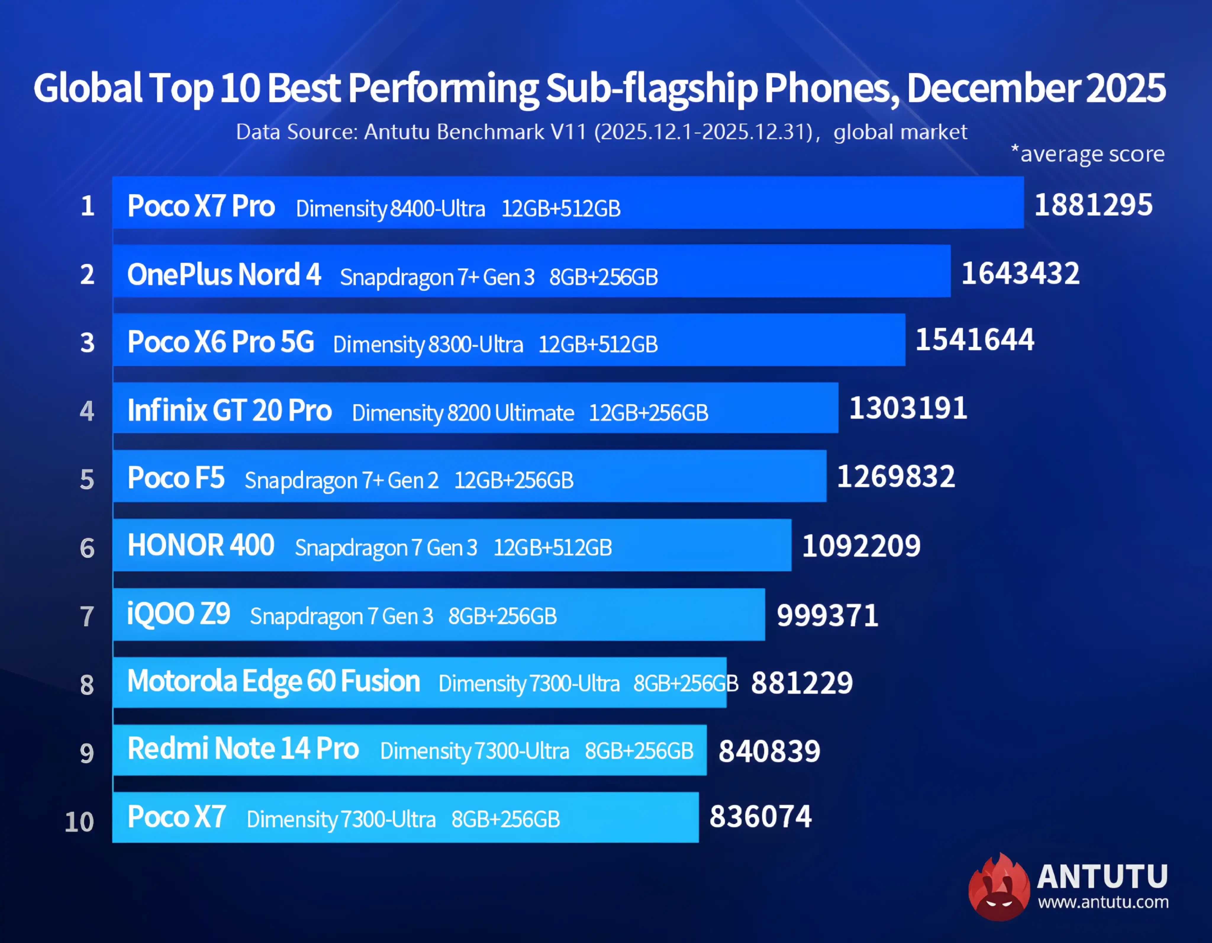 Xiaomi Community