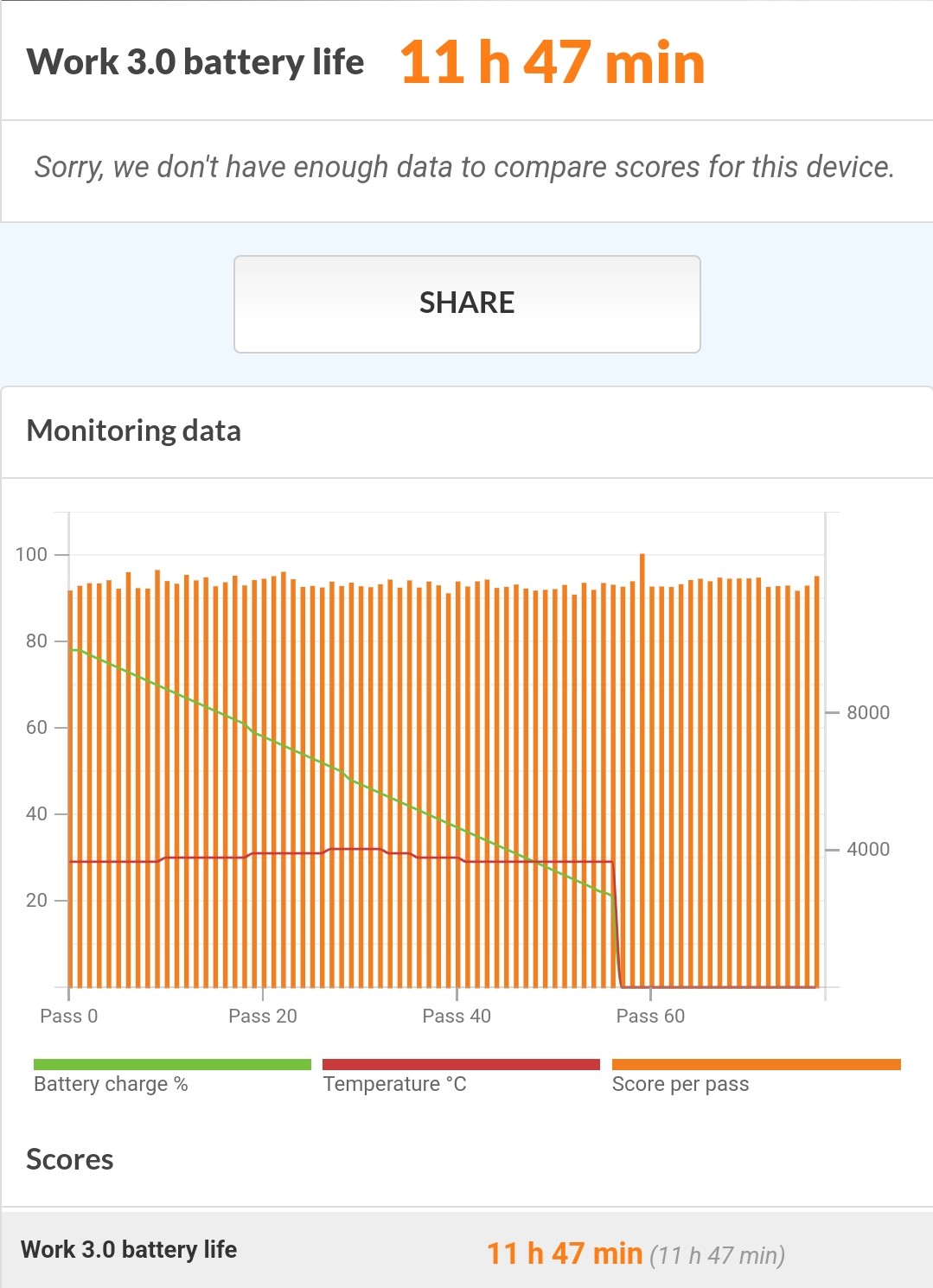 Redmi Note 12 Pro 5G test verdict: Time for a strategy change in