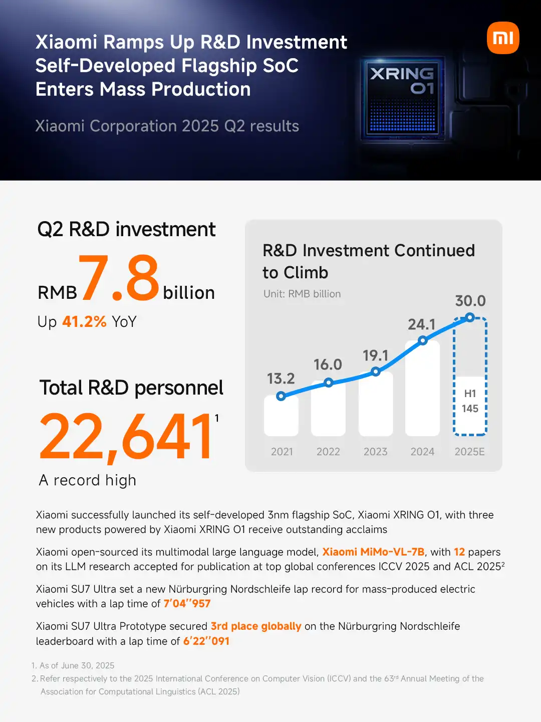 Xiaomi Community
