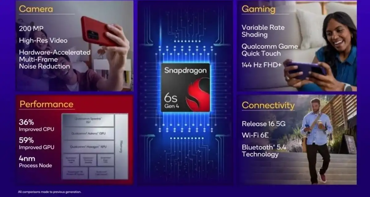 Xiaomi Community