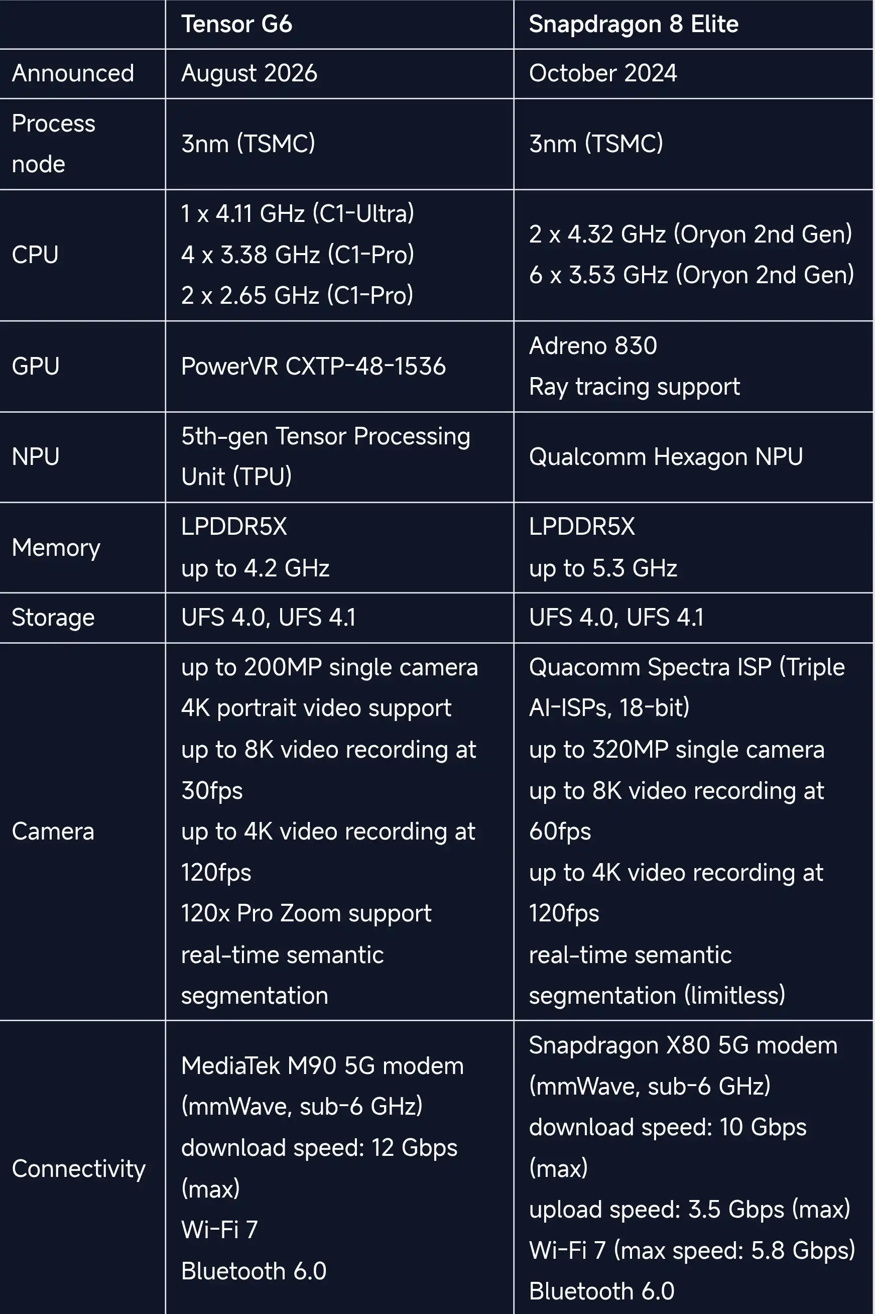 Xiaomi Community