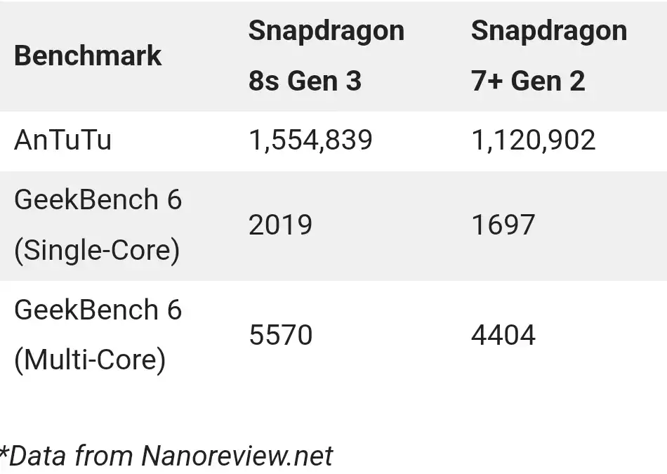Xiaomi Community