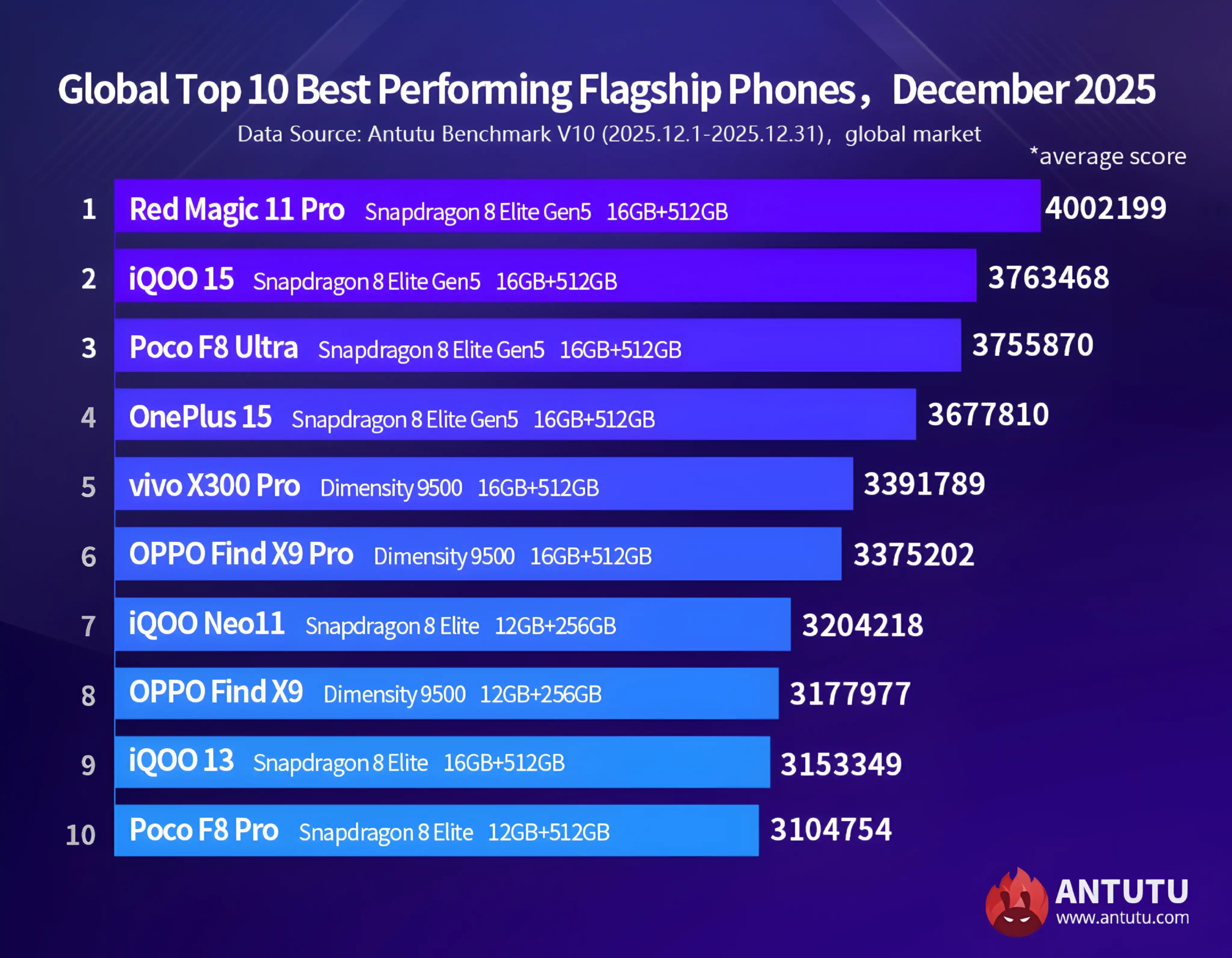 Xiaomi Community