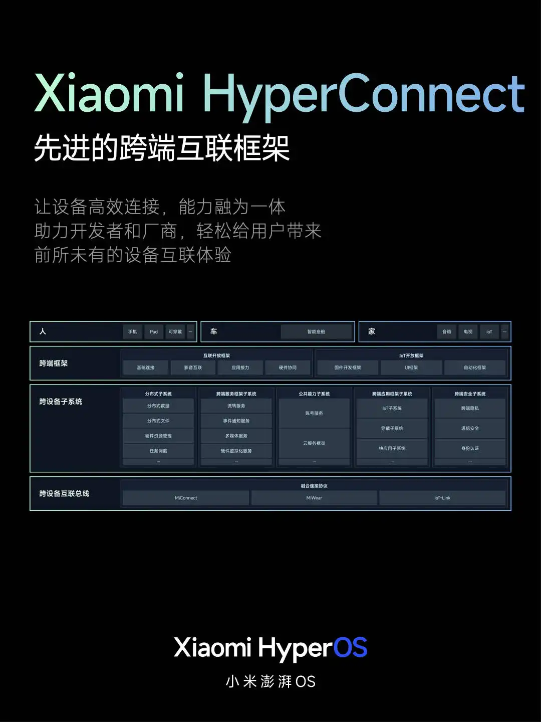 Xiaomi Community
