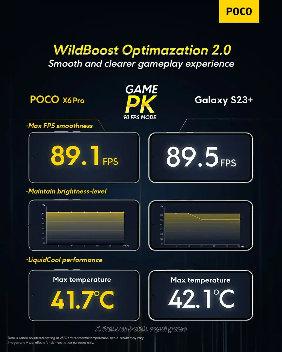 POCO Community